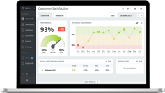 Laptop showing KPI score on Dashboard