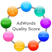 Quality Score Infographic - 8 Points that go into a QS